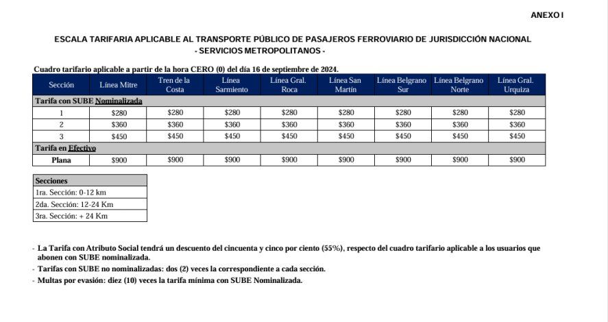 Desde el lunes, estos son los nuevos valores del boleto del tren.