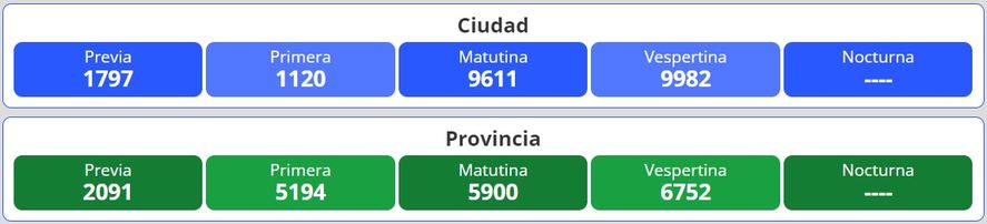 Resultados del nuevo sorteo para la loter&iacute;a Quiniela Nacional y Provincia en Argentina se desarrolla este jueves 1 de septiembre.