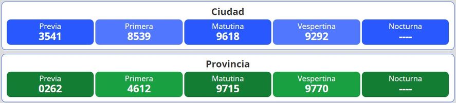 Resultados del nuevo sorteo para la lotería Quiniela Nacional y Provincia en Argentina se desarrolla este viernes 26 de agosto.
