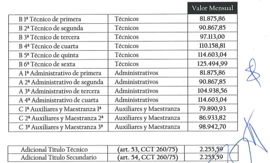 Paritarias C Mo Es El Acuerdo Salarial De La Uom Con Las Sider Rgicas Infocielo