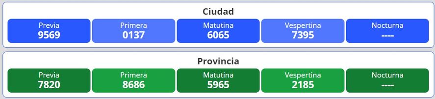 Resultados del nuevo sorteo para la lotería Quiniela Nacional y Provincia en Argentina se desarrolla este viernes 12 de agosto.