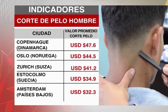 argentina es el pais del corte de pelo mas barato del mundo