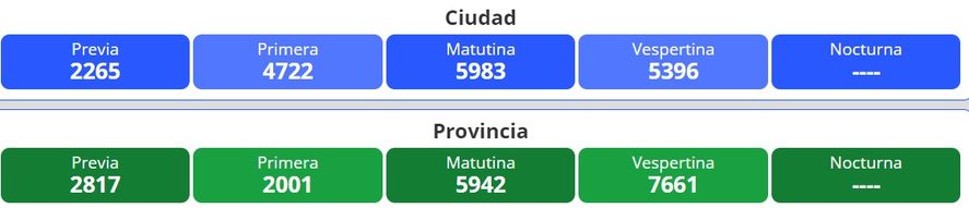 Resultados del nuevo sorteo para la loter&iacute;a Quiniela Nacional y Provincia en Argentina se desarrolla este jueves 2 de junio. &nbsp;