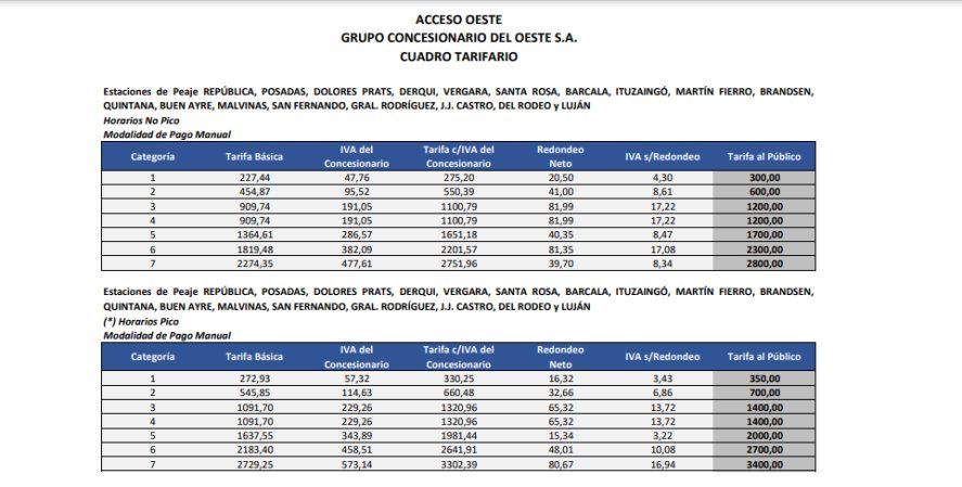 Así quedan las tarifas de los peajes del acceso oeste a la Ciudad Autónoma de Buenos Aires.