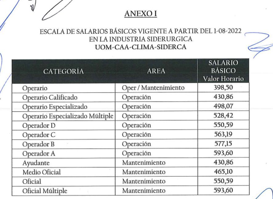 Paritarias cómo es el acuerdo salarial de la UOM con las siderúrgicas