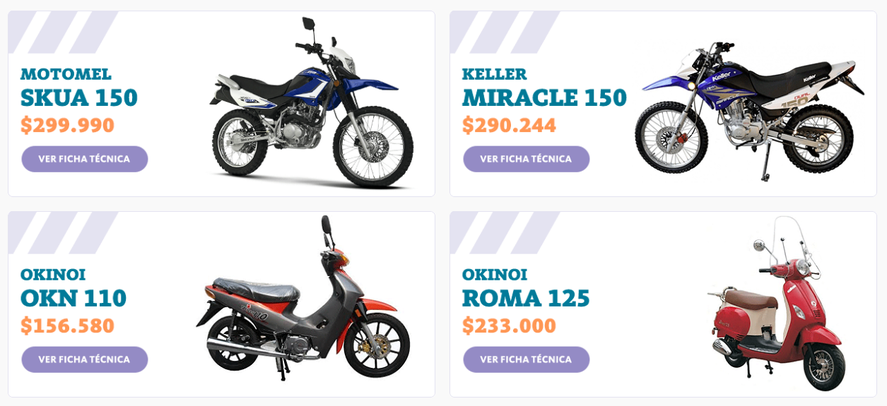 Los clientes de Banco Naci&oacute;n pueden acceder a la compra de motos 0KM con el programa Mi Moto.&nbsp;