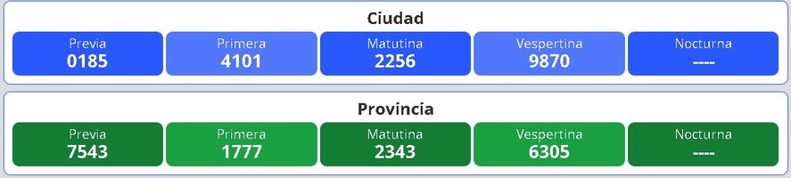 Resultados del nuevo sorteo para la lotería Quiniela Nacional y Provincia en Argentina se desarrolla este martes 18 de octubre.
