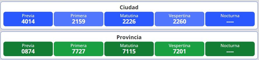Resultados del nuevo sorteo para la lotería Quiniela Nacional y Provincia en Argentina se desarrolla este miércoles 2 de noviembre.