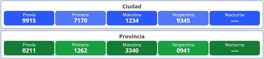Resultados del nuevo sorteo para la lotería Quiniela Nacional y Provincia en Argentina se desarrolla este lunes 29 de agosto.