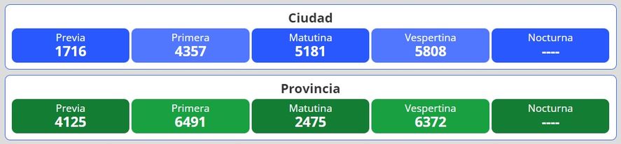 Resultados del nuevo sorteo para la loter&iacute;a Quiniela Nacional y Provincia en Argentina se desarrolla este mi&eacute;rcoles 29 de junio.