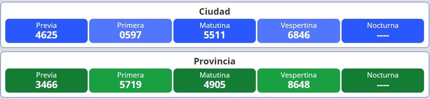 La Quiniela Nacional Y Provincial: Resultados Del 26 De Diciembre ...