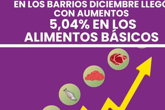 La inflación del conurbano por encima de la media nacional que se proyecta para diciembre