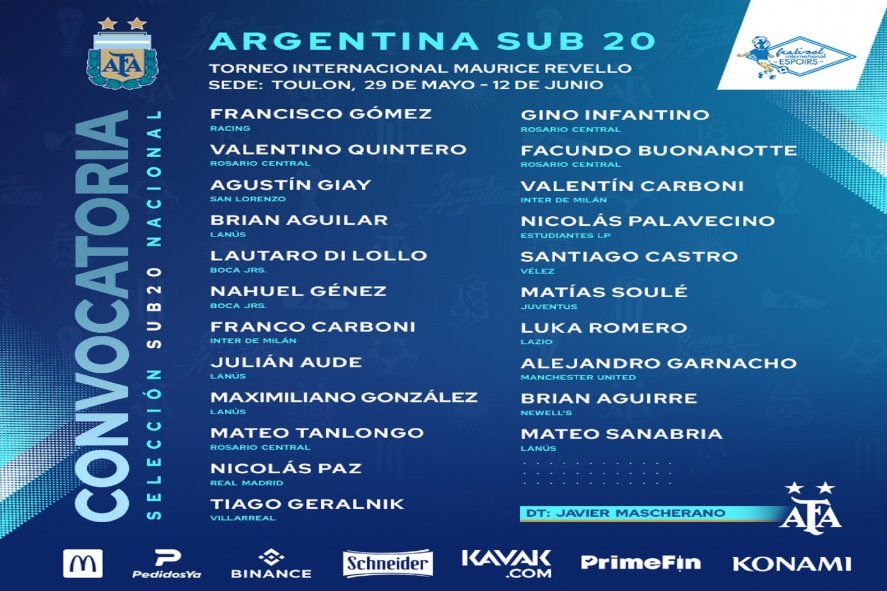 Lista oficial de la Argentina Sub 20, Nicolas Palavecino jugador de Estudiantes es uno de los que la integra.