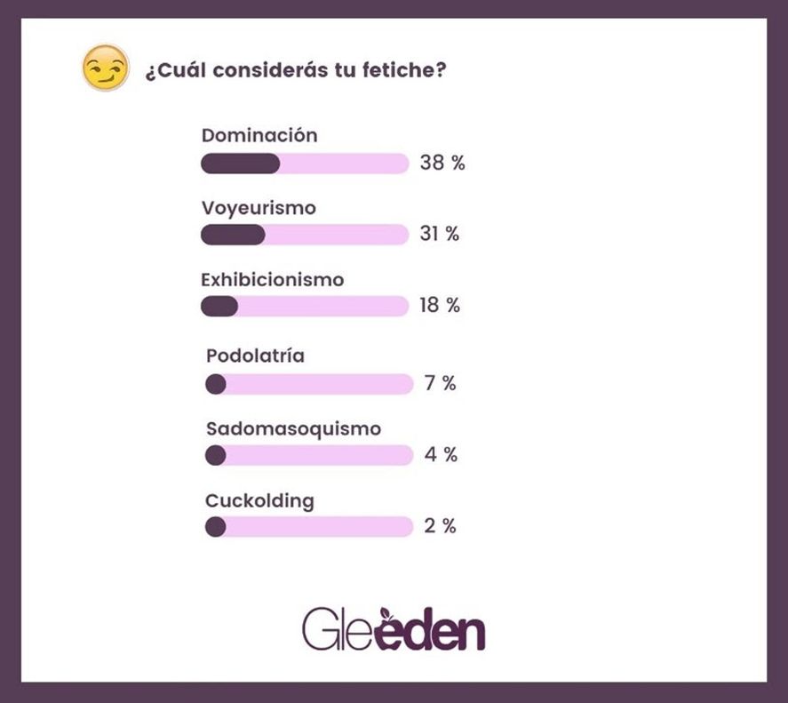 Relaciones: los fetiches sexuales preferidos por argentinos | Infocielo