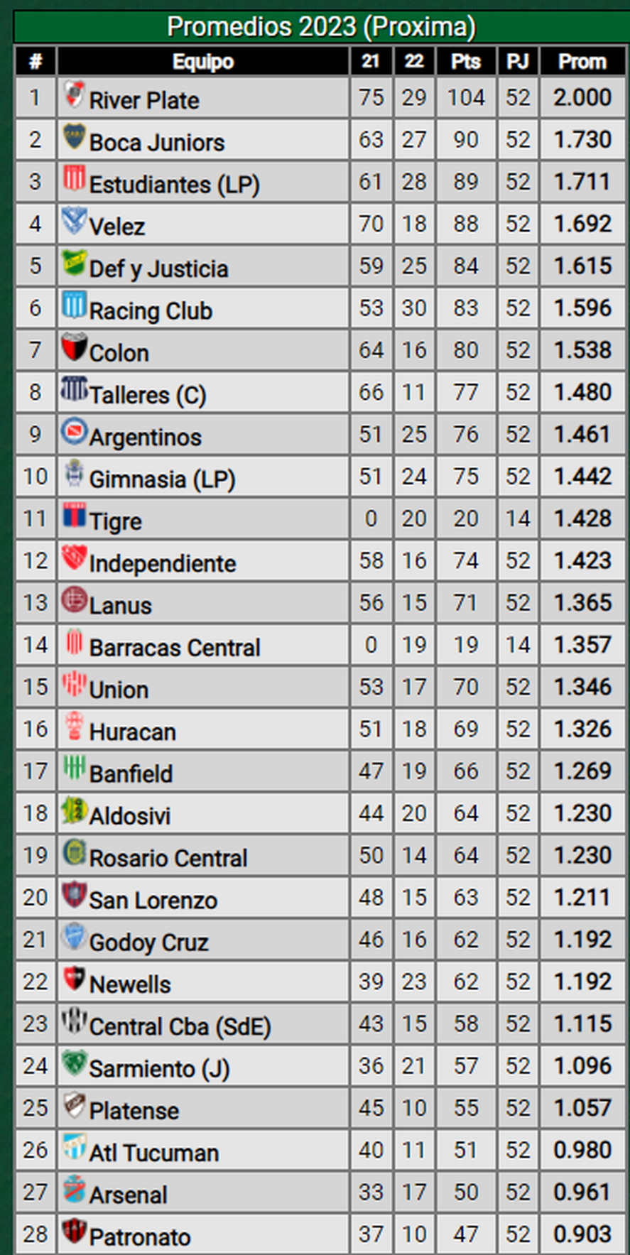 Liga Profesional ¿cómo se clasifica a Libertadores 2023? CieloSport