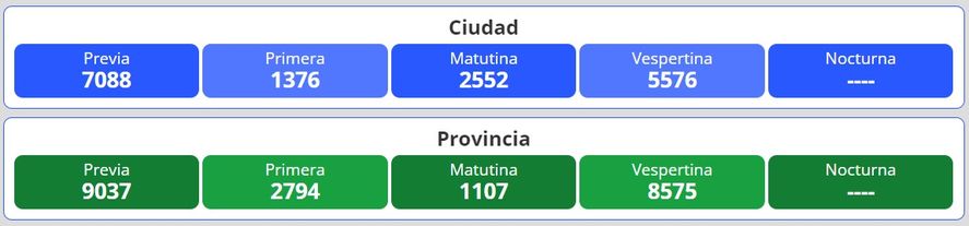 Resultados del nuevo sorteo para la loter&iacute;a Quiniela Nacional y Provincia en Argentina se desarrolla este jueves 9 de junio.